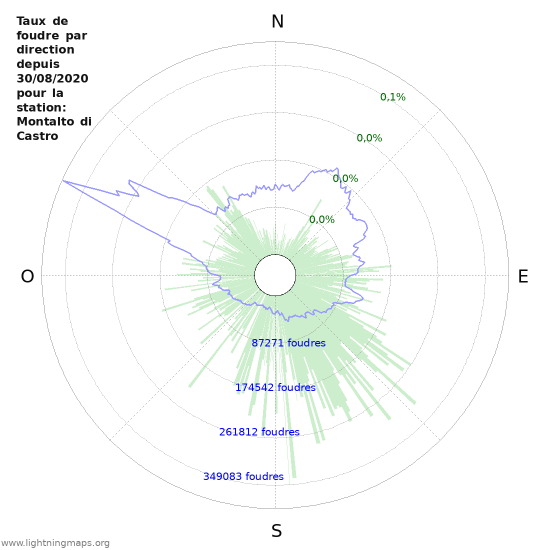 Graphes