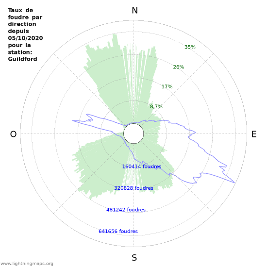 Graphes