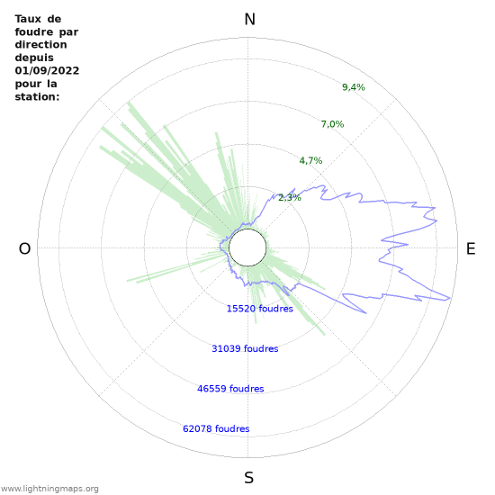 Graphes