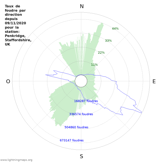 Graphes