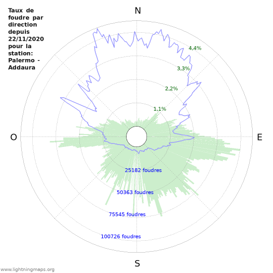 Graphes