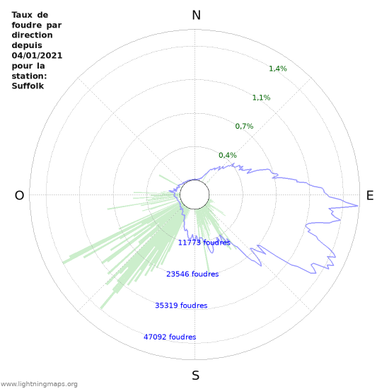 Graphes