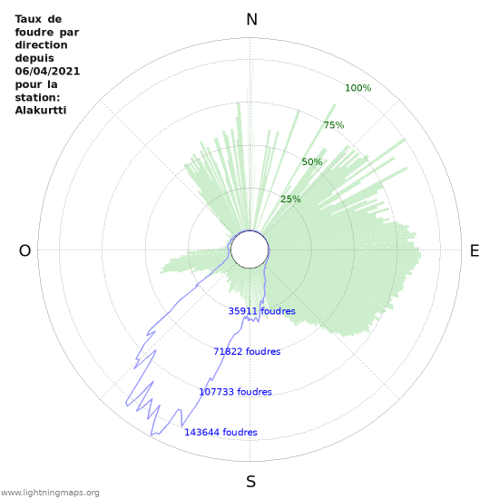 Graphes