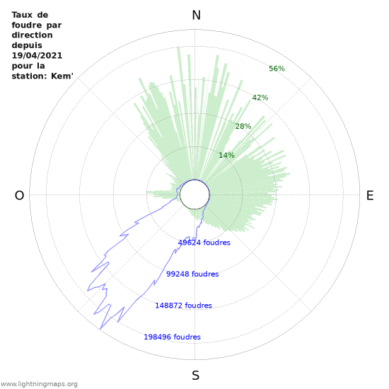 Graphes