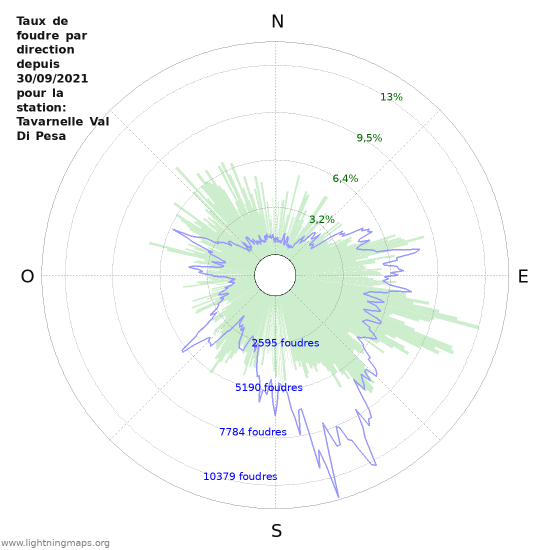 Graphes