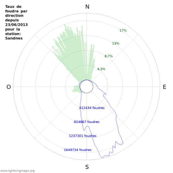 Graphes