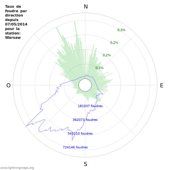 Graphes