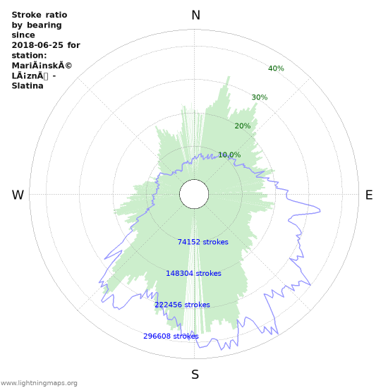 Grafikonok