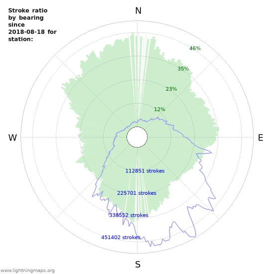 Grafikonok