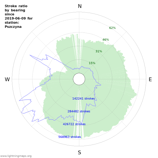 Grafikonok