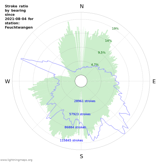 Grafikonok