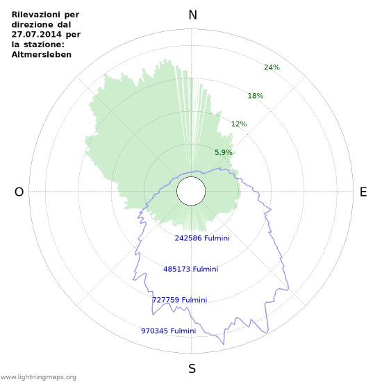 Grafico