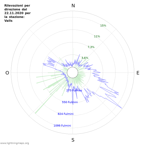 Grafico