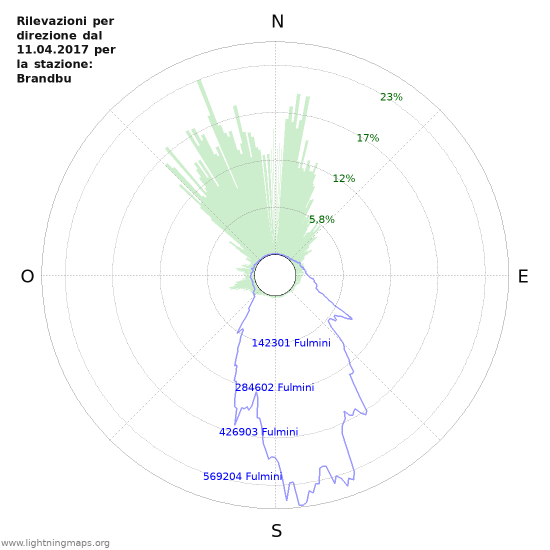 Grafico