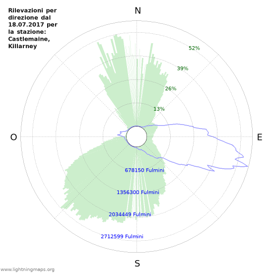 Grafico