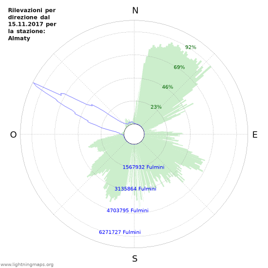 Grafico