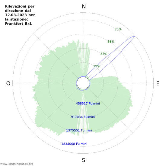 Grafico