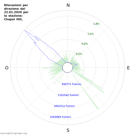 Grafico