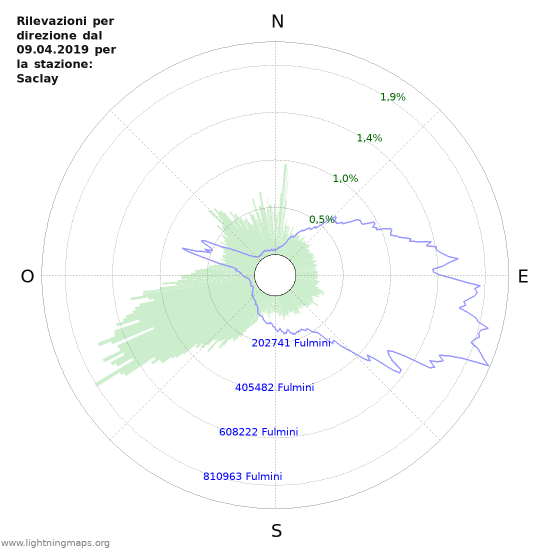 Grafico