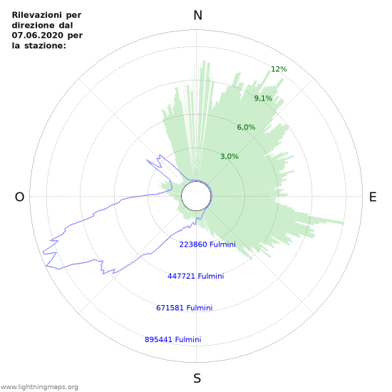 Grafico