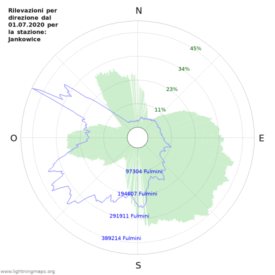 Grafico