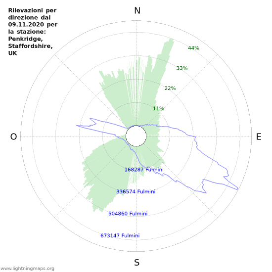 Grafico