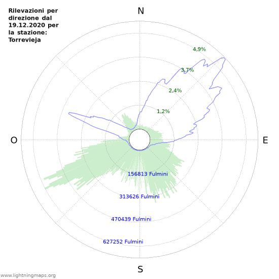 Grafico