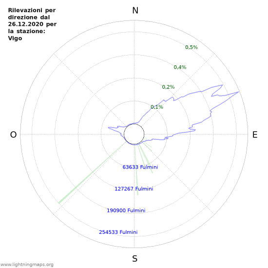 Grafico