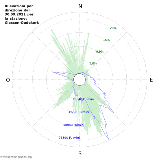 Grafico