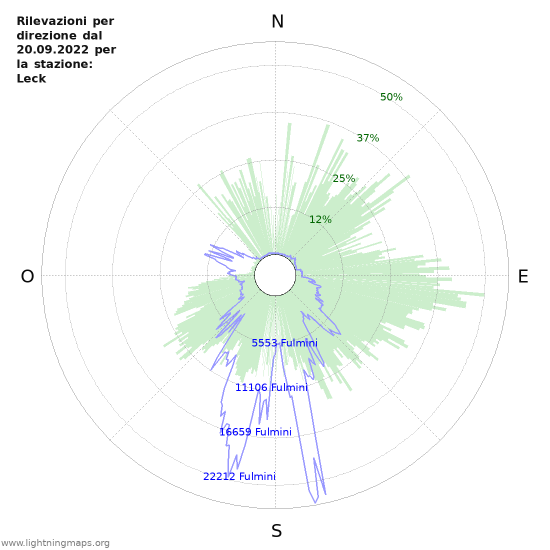 Grafico