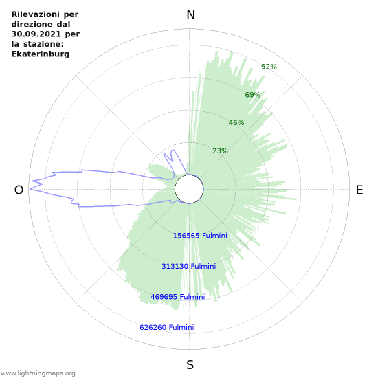 Grafico