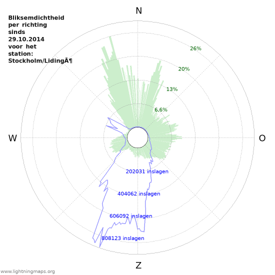 Grafieken