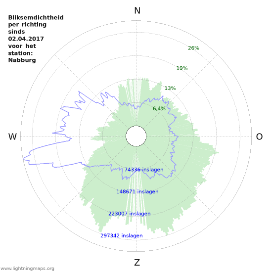 Grafieken