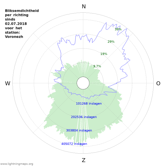 Grafieken