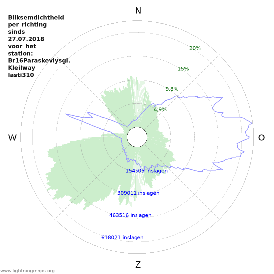 Grafieken