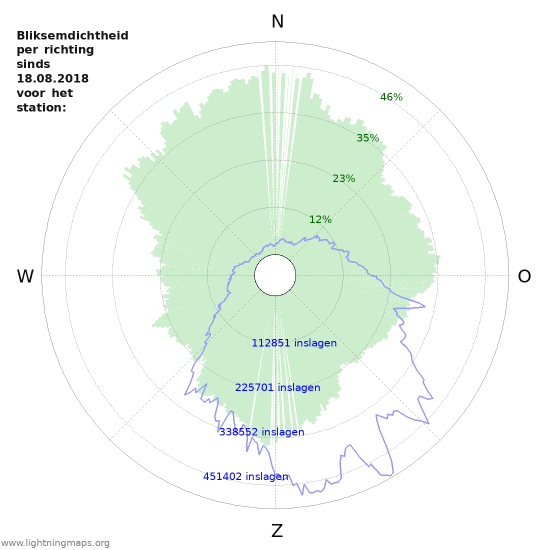 Grafieken