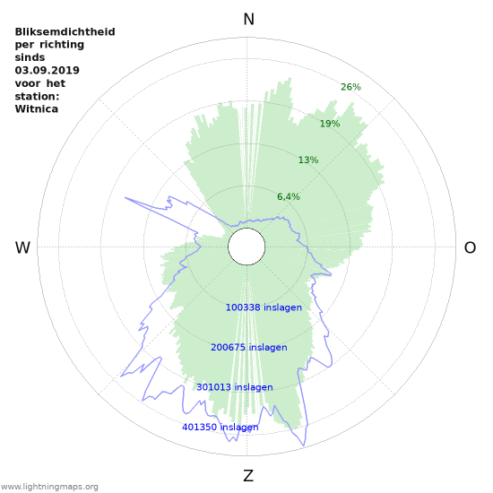 Grafieken