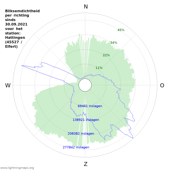 Grafieken