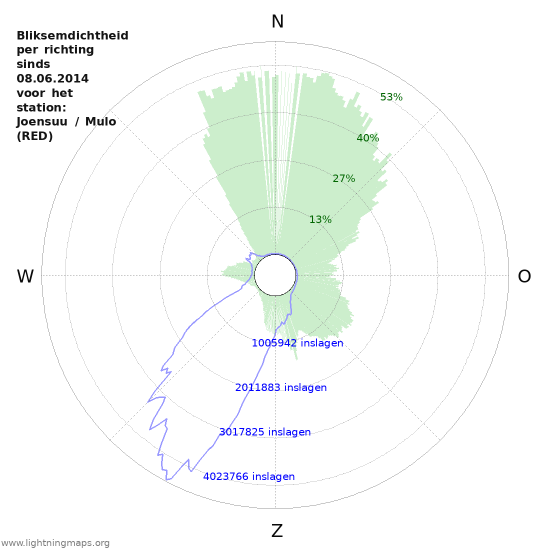 Grafieken