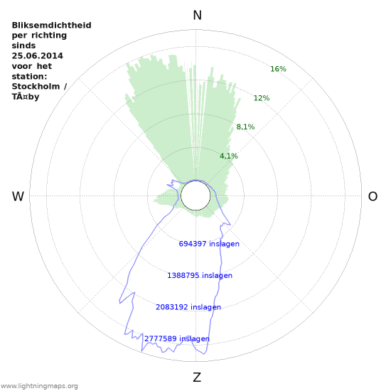 Grafieken