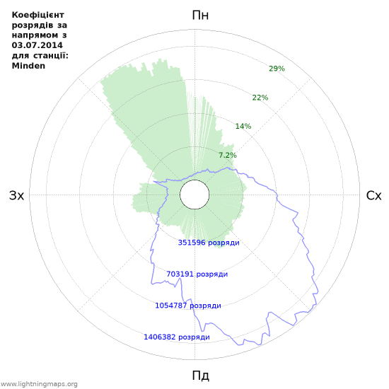 Графіки