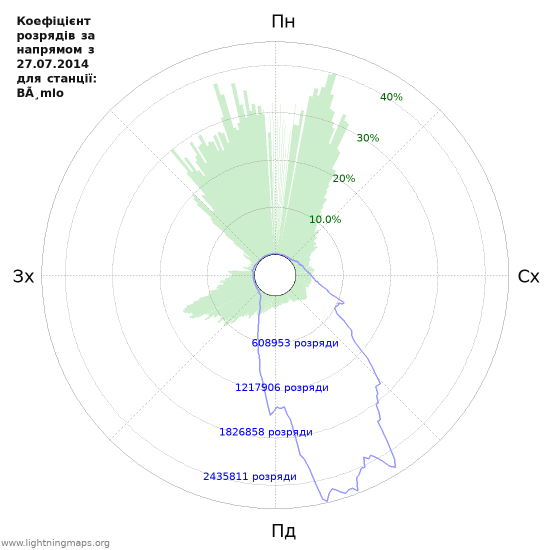 Графіки