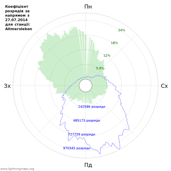 Графіки