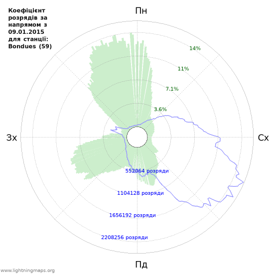 Графіки