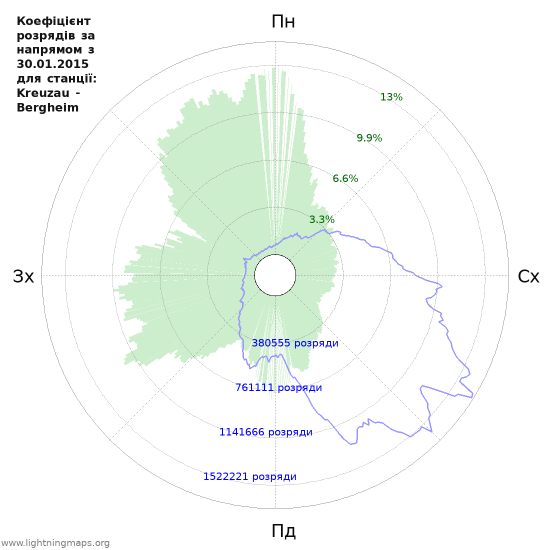 Графіки