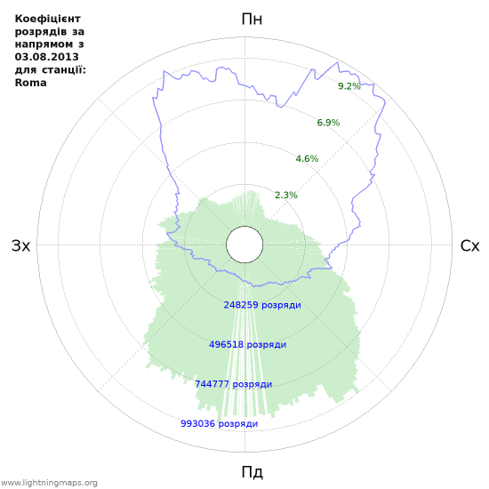 Графіки