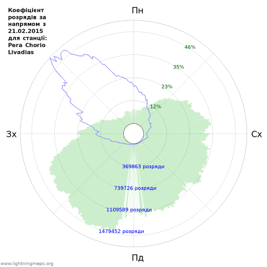 Графіки