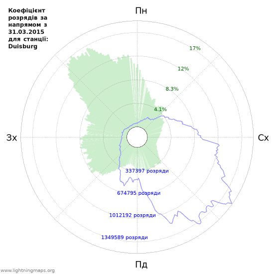 Графіки