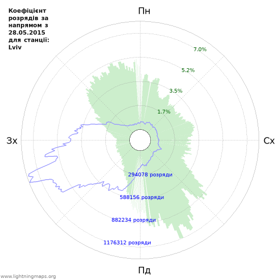 Графіки