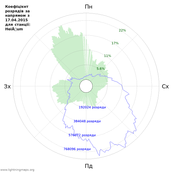 Графіки